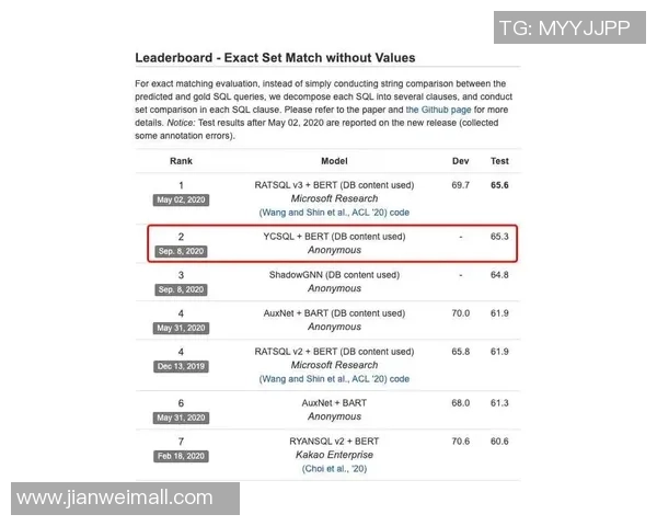 武汉篮球队力量表现数据分析揭示球队潜力与发展方向的深度研究